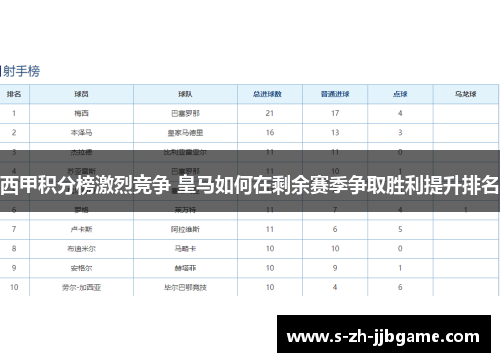 西甲积分榜激烈竞争 皇马如何在剩余赛季争取胜利提升排名